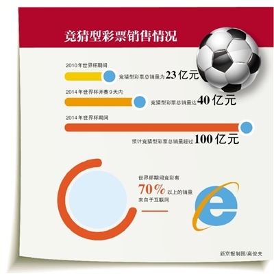 为选号提供 为选号提供